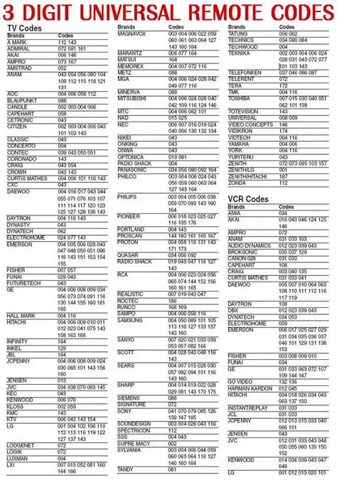 Emerson Tv Universal Remote Control Codes List