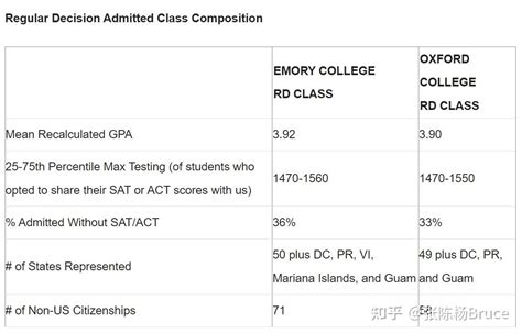 Emory University排名：全球大学综合排名解析