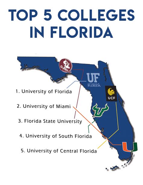 Explore 10 Top Colleges In Florida On A Map