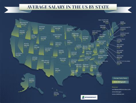 Florida State University Salary Ranges Revealed