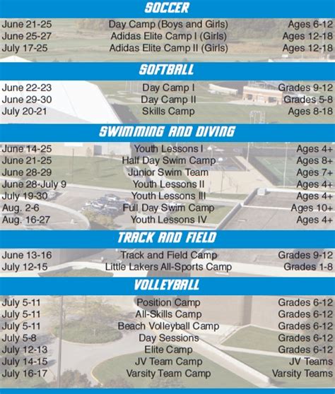 Grand Valley State University Soccer Camp Details Inside