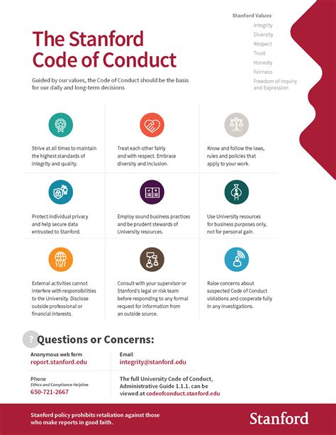 Harvard University Code Of Conduct: 5 Key Principles