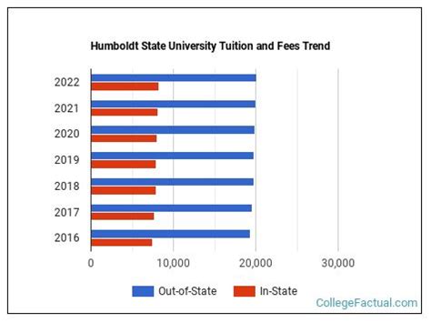 Humboldt State University Tuition Fees And Costs Explained