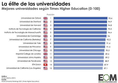 Las Mejores Universidades De IngenieríA En El Mundo