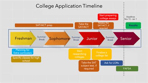 Madinah University Application Process And Requirements