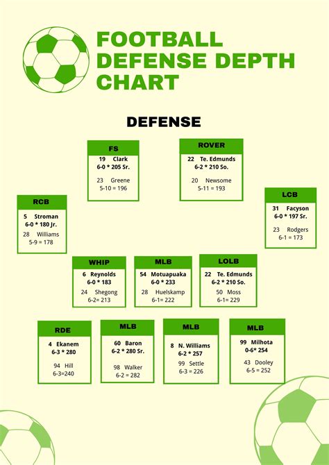 Marshall University Football Depth Chart Breakdown