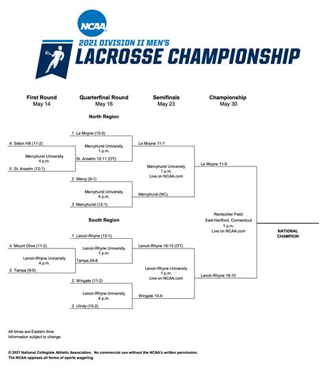 Maryville University Lacrosse Schedule And Game Results