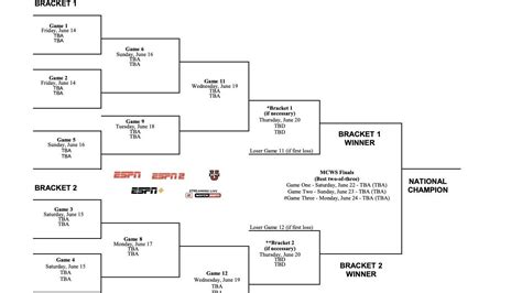 Millersville University Baseball Schedule And Scores