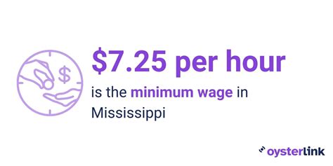 Mississippi State University Salaries: A Comprehensive Breakdown