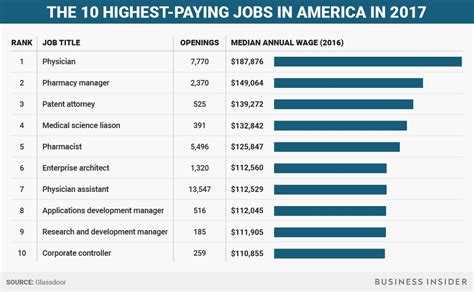 Montclair State University Salaries Revealed: Top 10 Highest Paying Jobs