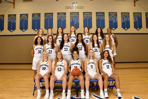 Mount Mercy University Mustangs Basketball Team Overview