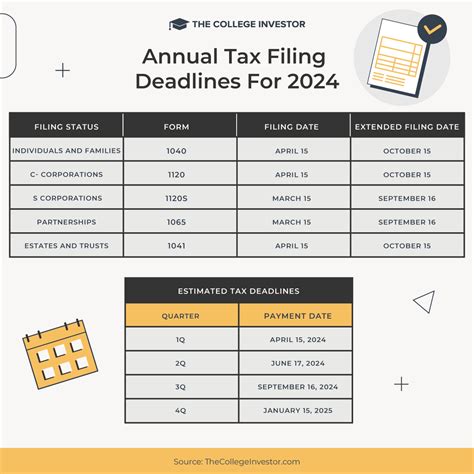 National University 2024 Calendar: Important Dates And Deadlines