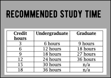 Oakland University Credit Hour Cost: What To Expect