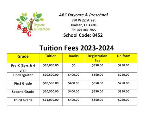 Oakland University Tuition Cost Per Semester Breakdown