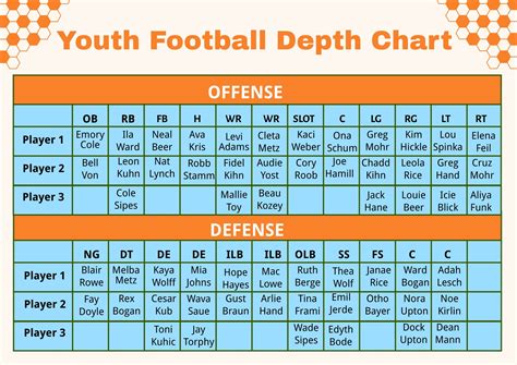 Ohio University Football Depth Chart Analysis