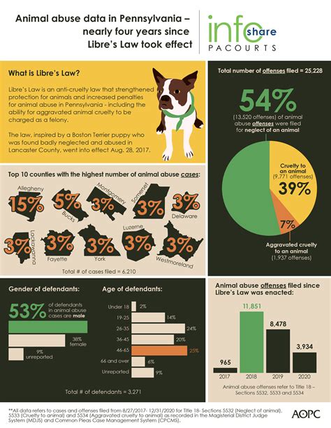 Osu Animal Cruelty Cases And Prevention Efforts