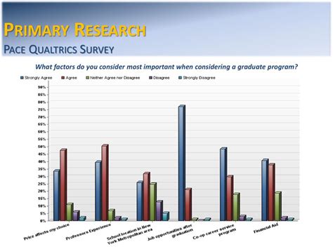 Pace University Qualtrics: Enhancing Research And Education