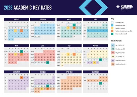 Rockford University Academic Calendar: 5 Key Dates To Know