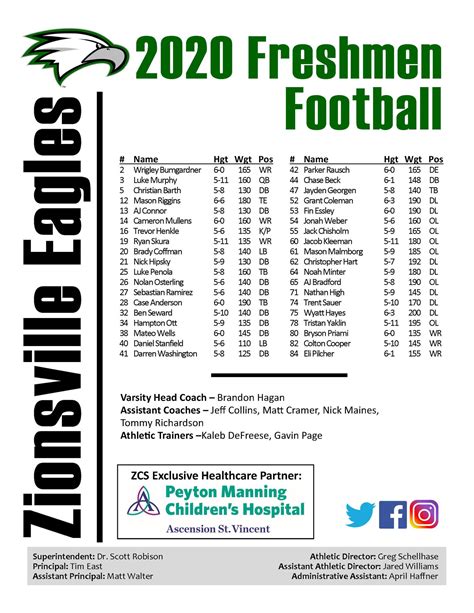 Roosevelt University Football Team Roster Information