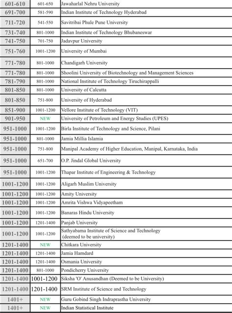 Rye University Rankings And Programs Overview