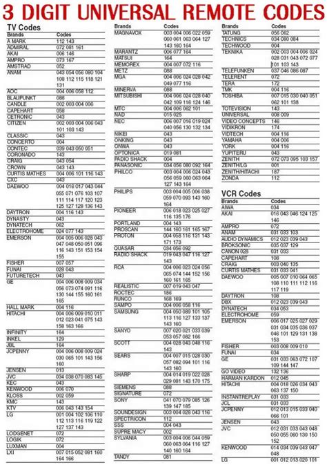 Sharp Tv Universal Remote Codes And Programming Guide