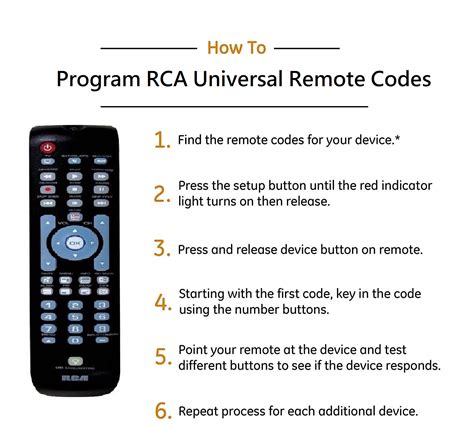 Sharp Universal Remote Control Codes List And Setup Guide