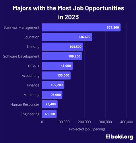 Shaw University Job Openings And Career Opportunities