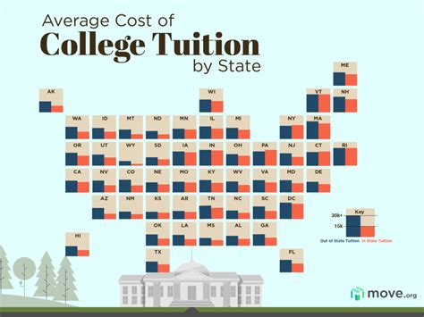 Stanbridge University Tuition Costs And Financial Aid Options