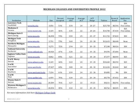 Stevenson University Gpa Requirements And Standards