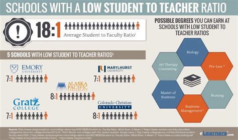 Student Teacher Ratio At Xyz University Explained