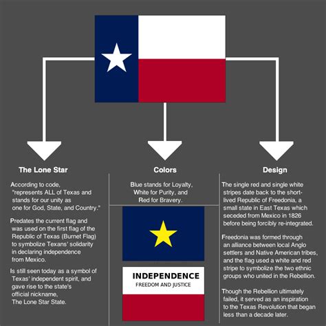 Texas A&M University Flag Meaning And History Explained