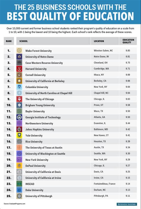 Top 10 Best Track Schools In The Us