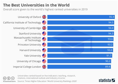 Top 10 Universities For Neuroscience Globally