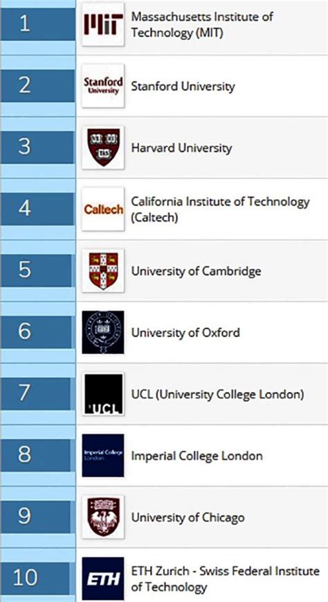 Top 10 Universities In Continental Europe