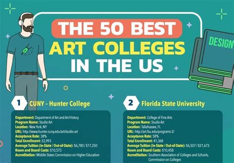 Top 10 University Art Programs In The Us