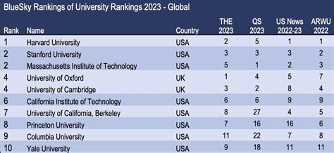 Top 10 University Of Chicago Physics Rankings Revealed