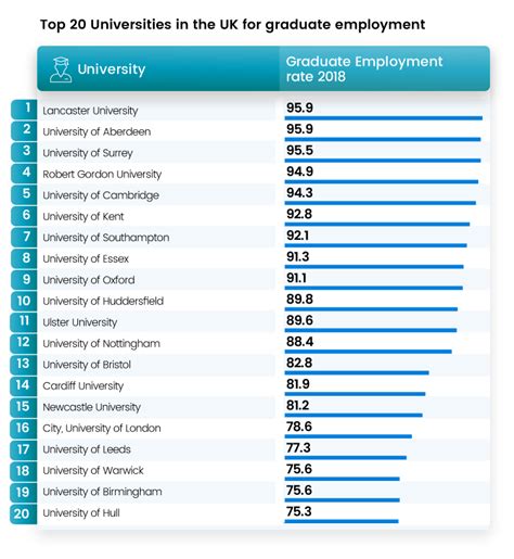 Top 10 University Of Mary Washington Job Opportunities