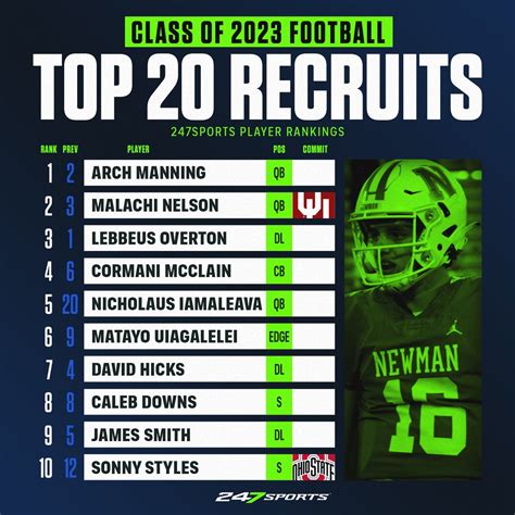 Top 2023 University Of Houston Football Recruits