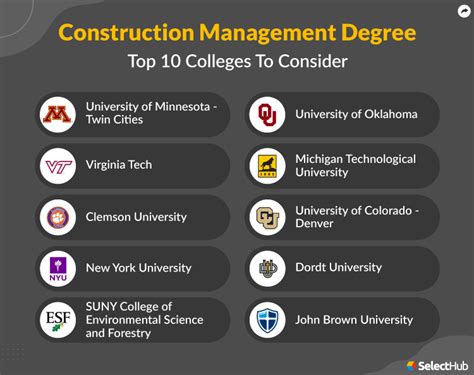 Top 5 Construction Management Programs At Csulb