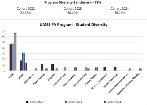 Top 5 Facts About Umes Pa Program