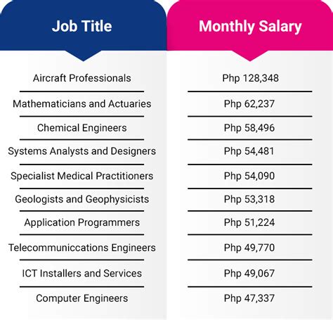 Top 5 In-Demand Jobs At Washburn University