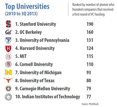 Top 5 Southern Universities Named For Their Town