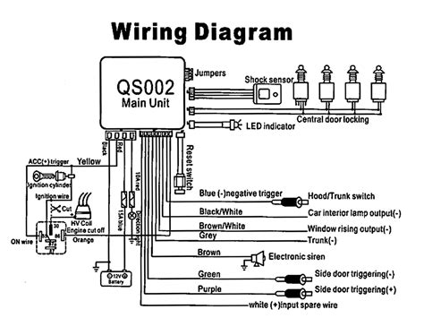 Universal Car Alarm Wiring Diagram Explained