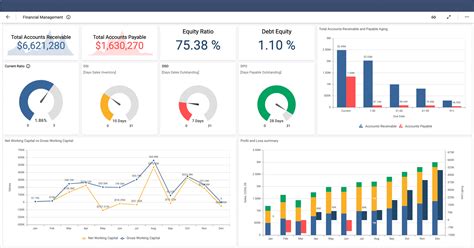 Universal Digital Dashboard: Streamlining Your Business Intelligence