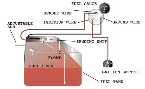 Universal Fuel Sending Unit: How It Works And Benefits