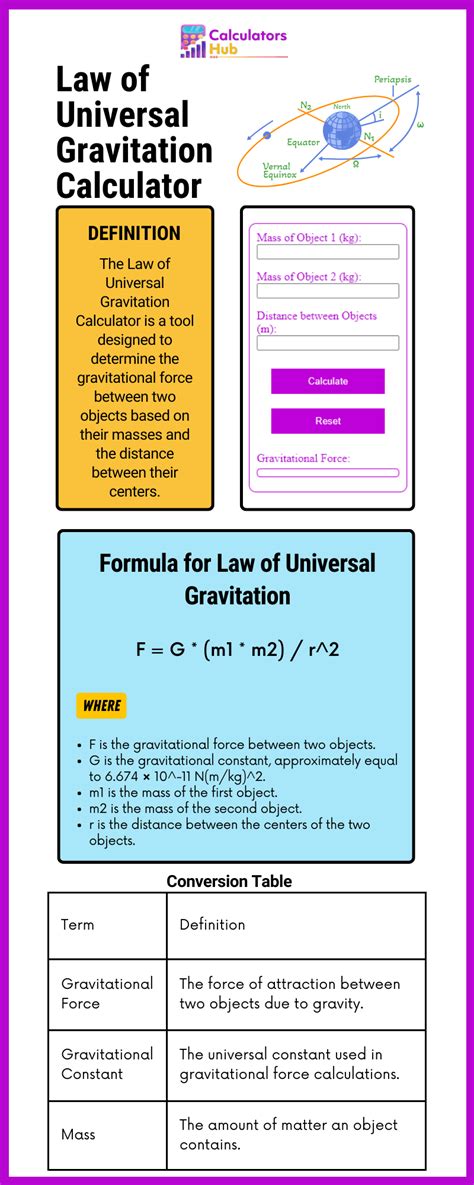 Universal Gravitation Calculator: Simplify Complex Calculations Easily