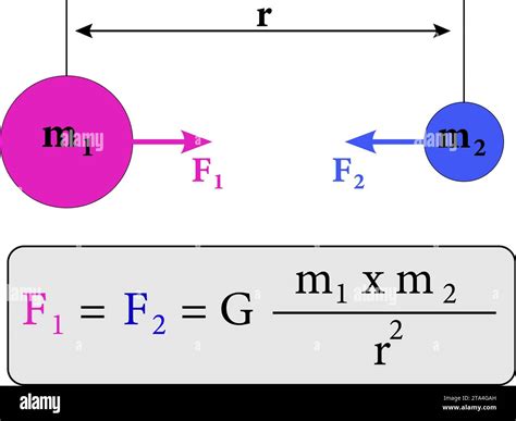 Universal Gravitation Calculator: Simplify Gravity Calculations Easily