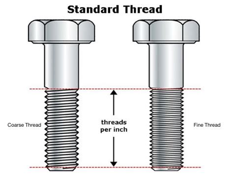 Universal M25: The Global Standard For Fine Threads