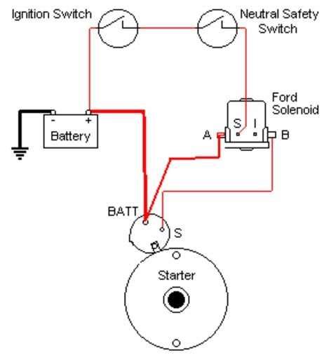 Universal Starter Solenoid: A Comprehensive Buying Guide