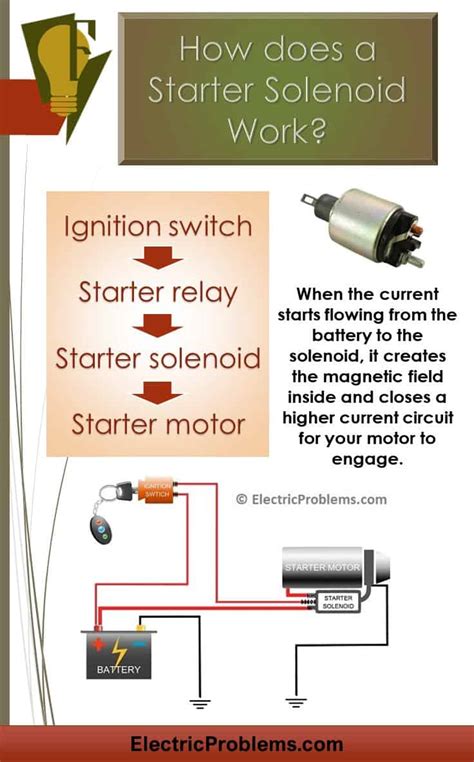 Universal Starter Solenoid: Functions And Troubleshooting Guide